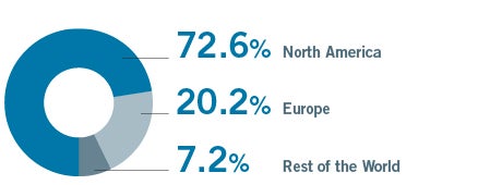 Sales by Location