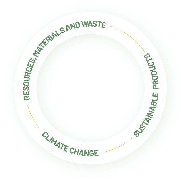 environmental_strategy