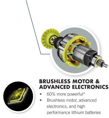 brushless motor & advanced electronics