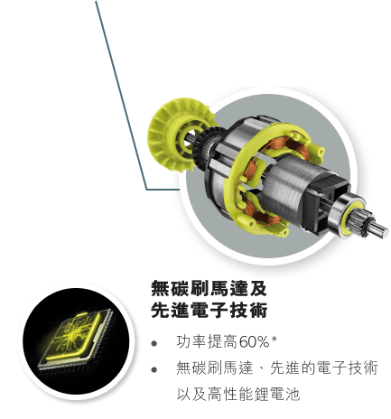 brushless motor & advanced electronics