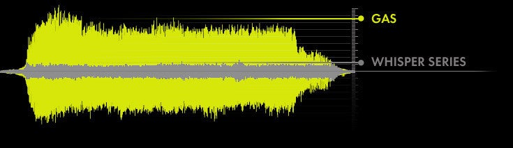 Waveform Infographic - Gas