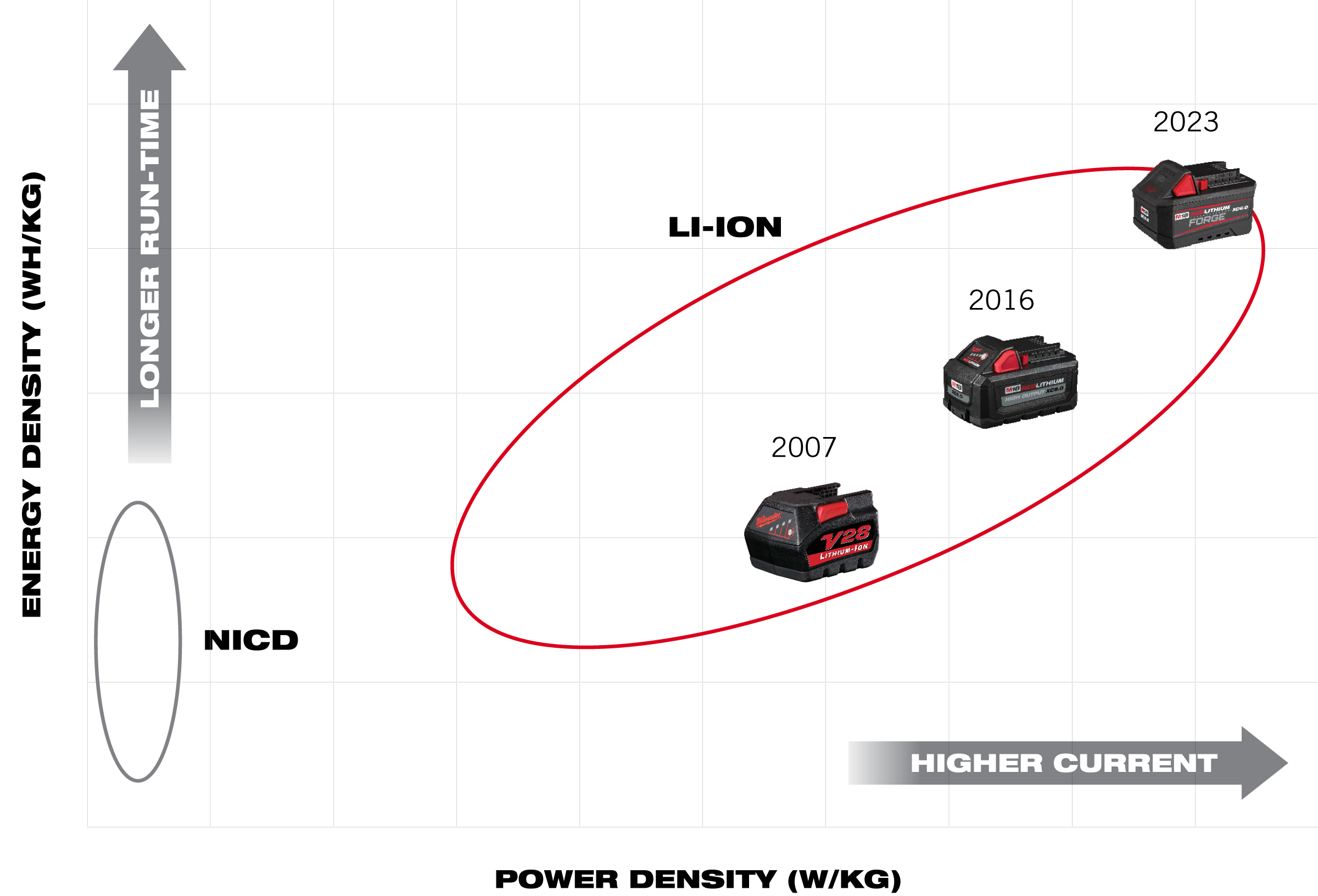 energy density