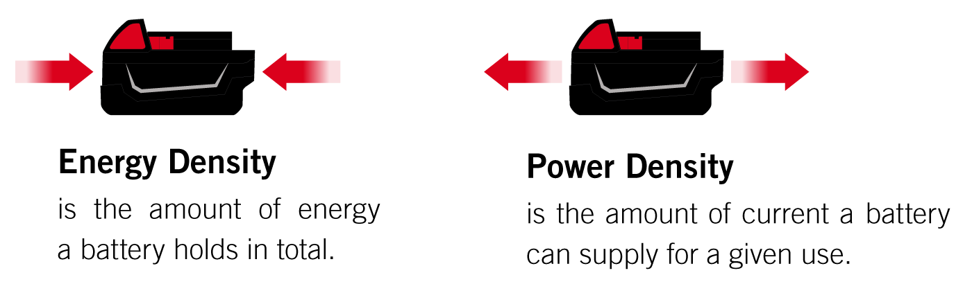 energy density