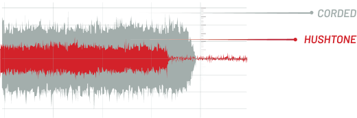 hushtone volume