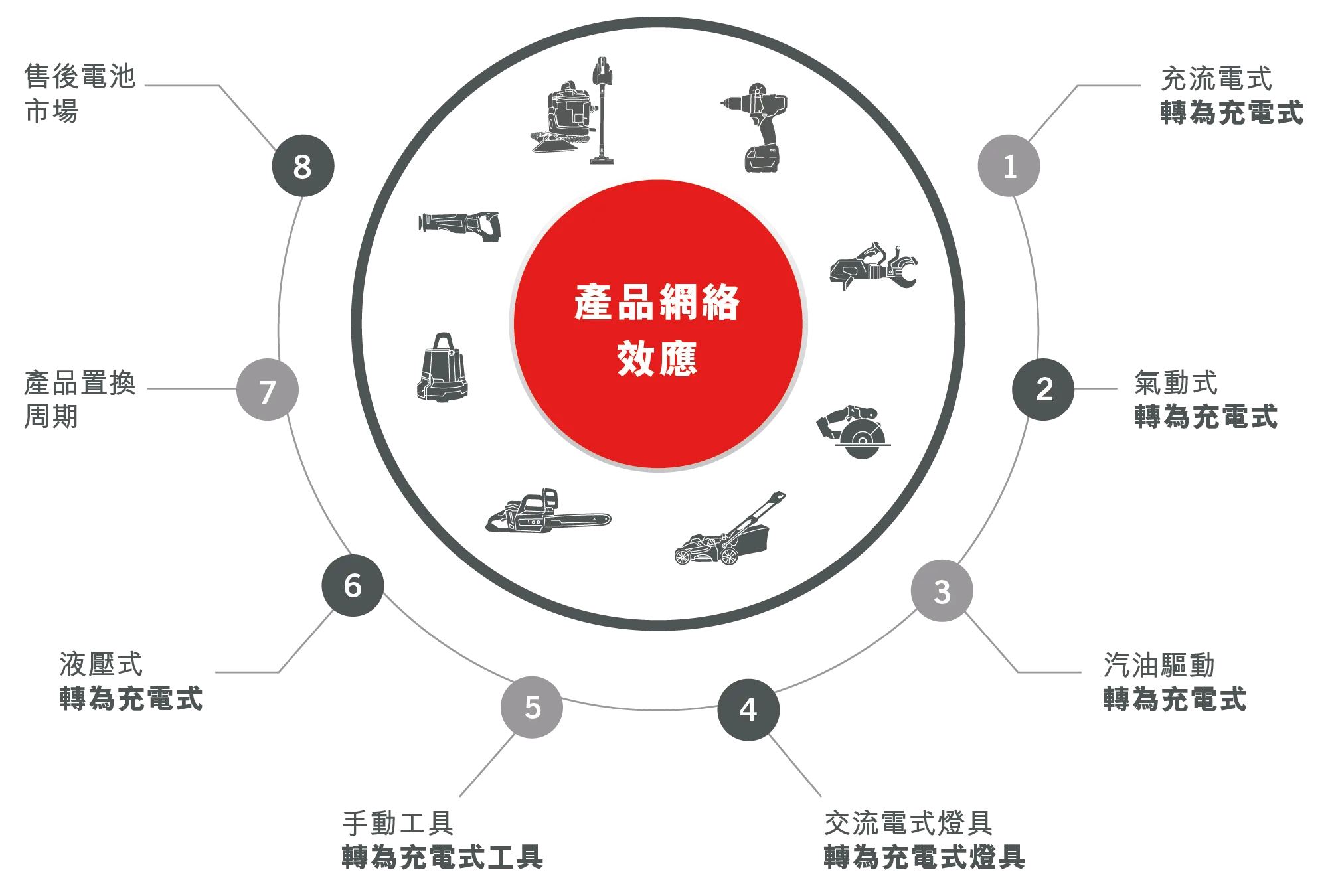 products-network-effect_zh