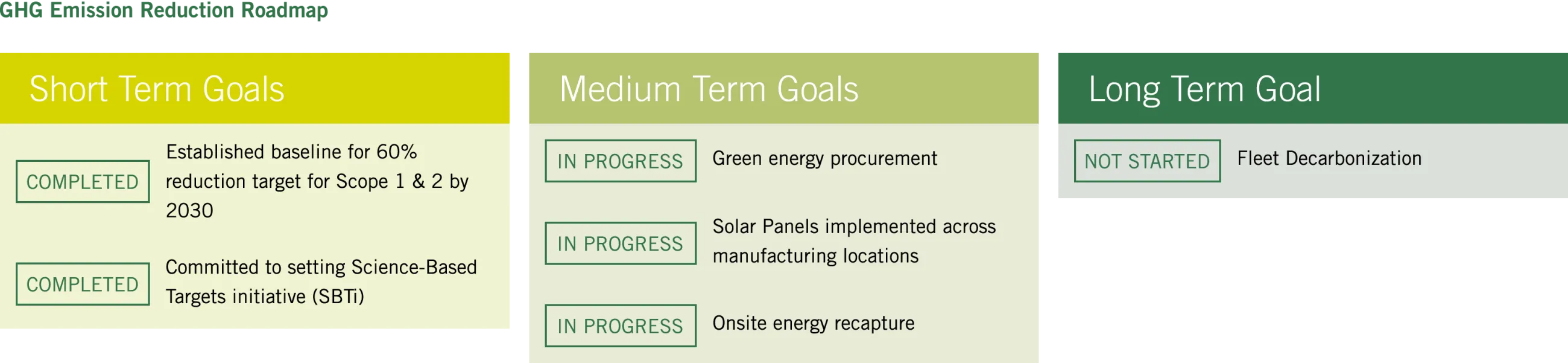 GHG_Emission_Reduction_Roadmap