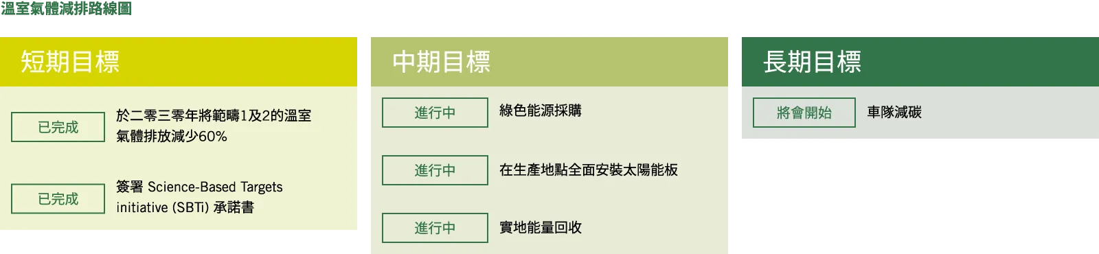 GHG_Emission_Reduction_Roadmap_tc