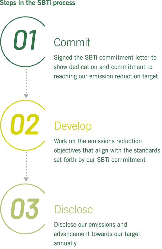 Steps_in_the_SBTi_process