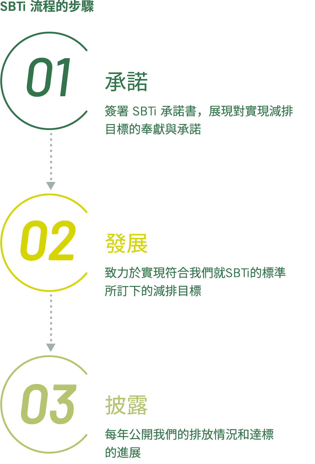 Steps_in_the_SBTi_process_tc